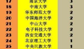 所有的211大学名单