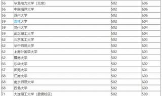 所有的211大学名单